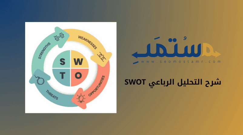 شرح التحليل الرباعي SWOT